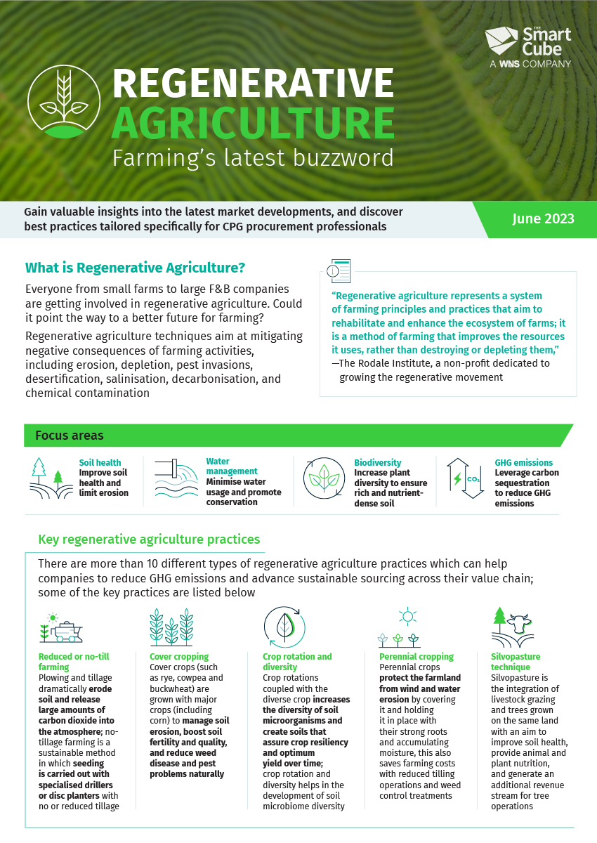 Regenerative Agriculture | Infographic